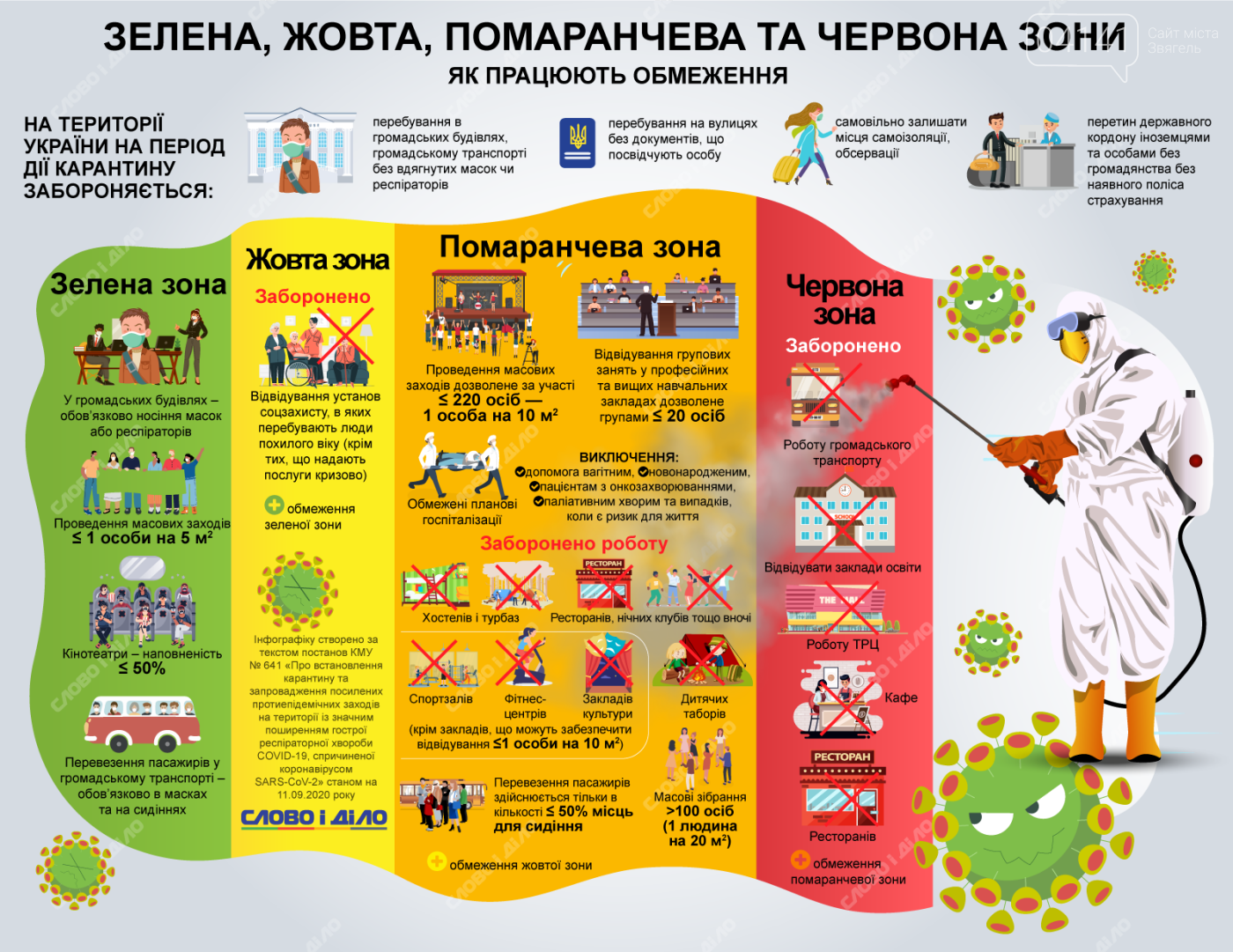 Житомирська область у жовтій зоні: в Україні оновили зони карантину, фото-2