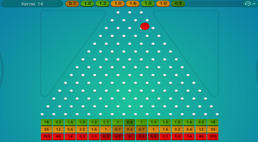 Как правильно делать ставки на автомате Плинко? - Бізнес новини Звягеля