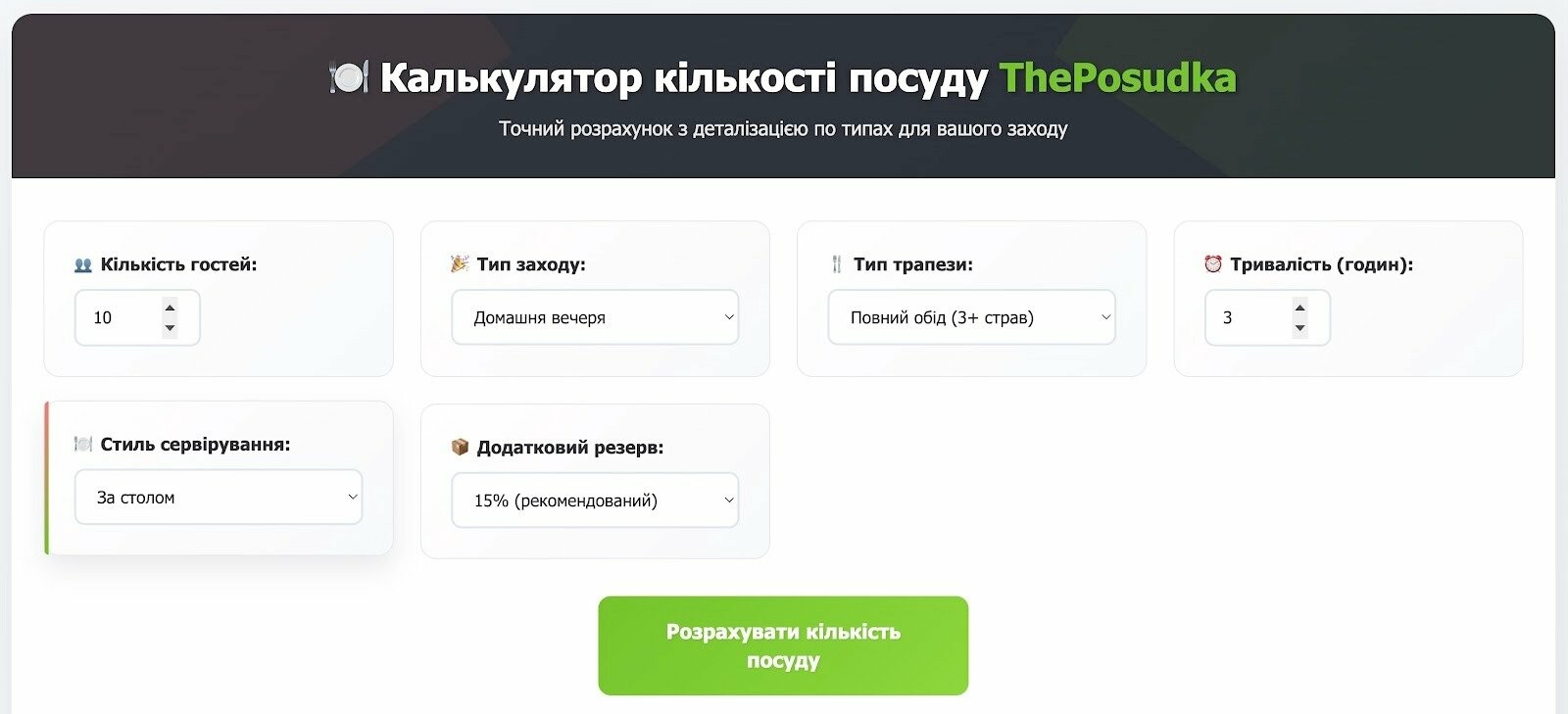 Джерело: калькулятор кількості посуду ThePosudka